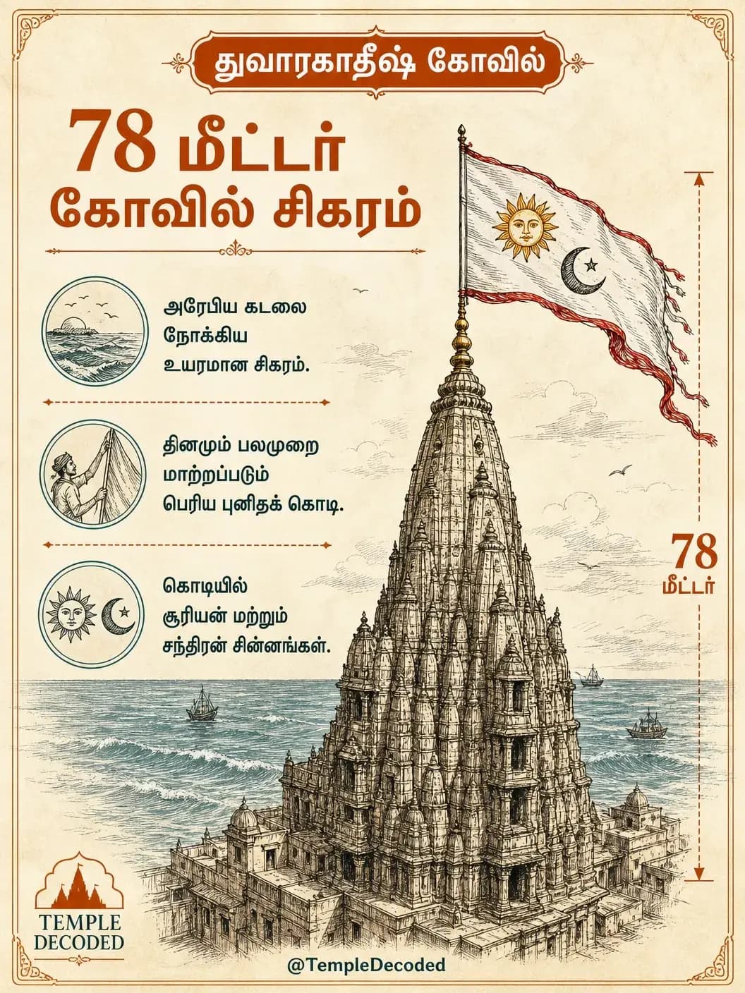 Dwarkadhish Temple