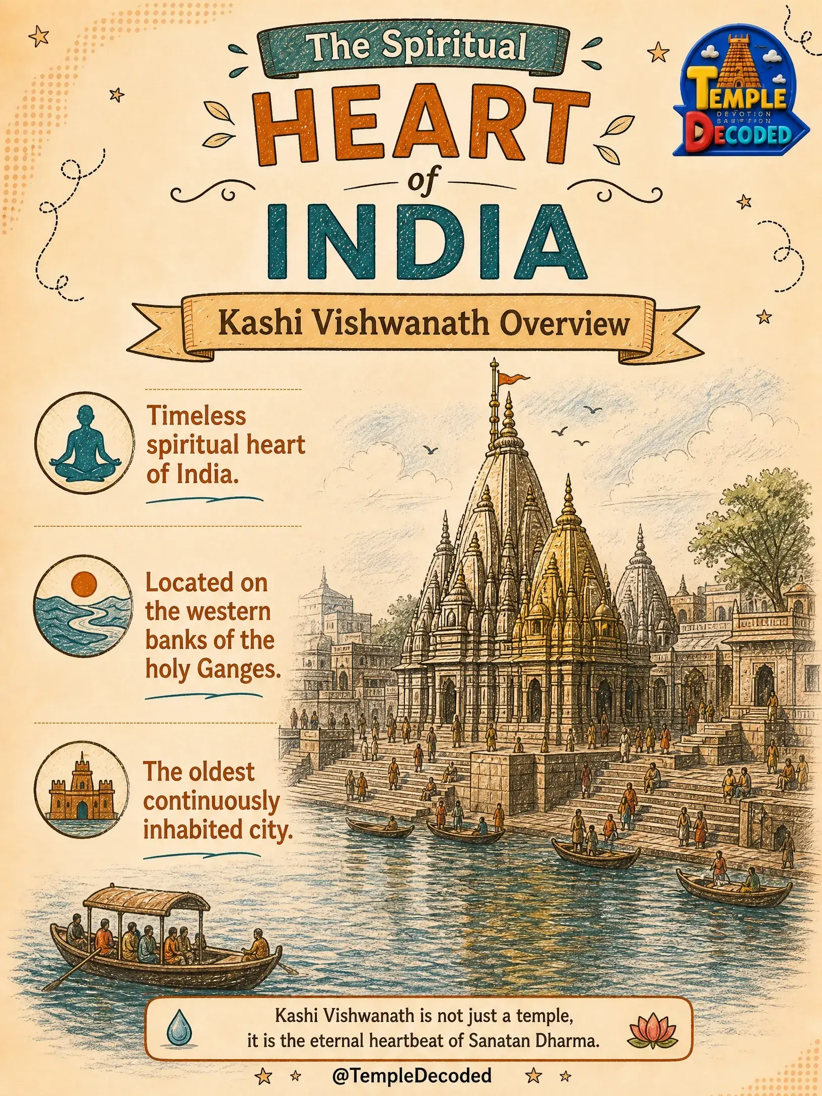 Kashi Vishwanath: The Eternal City of Shiva